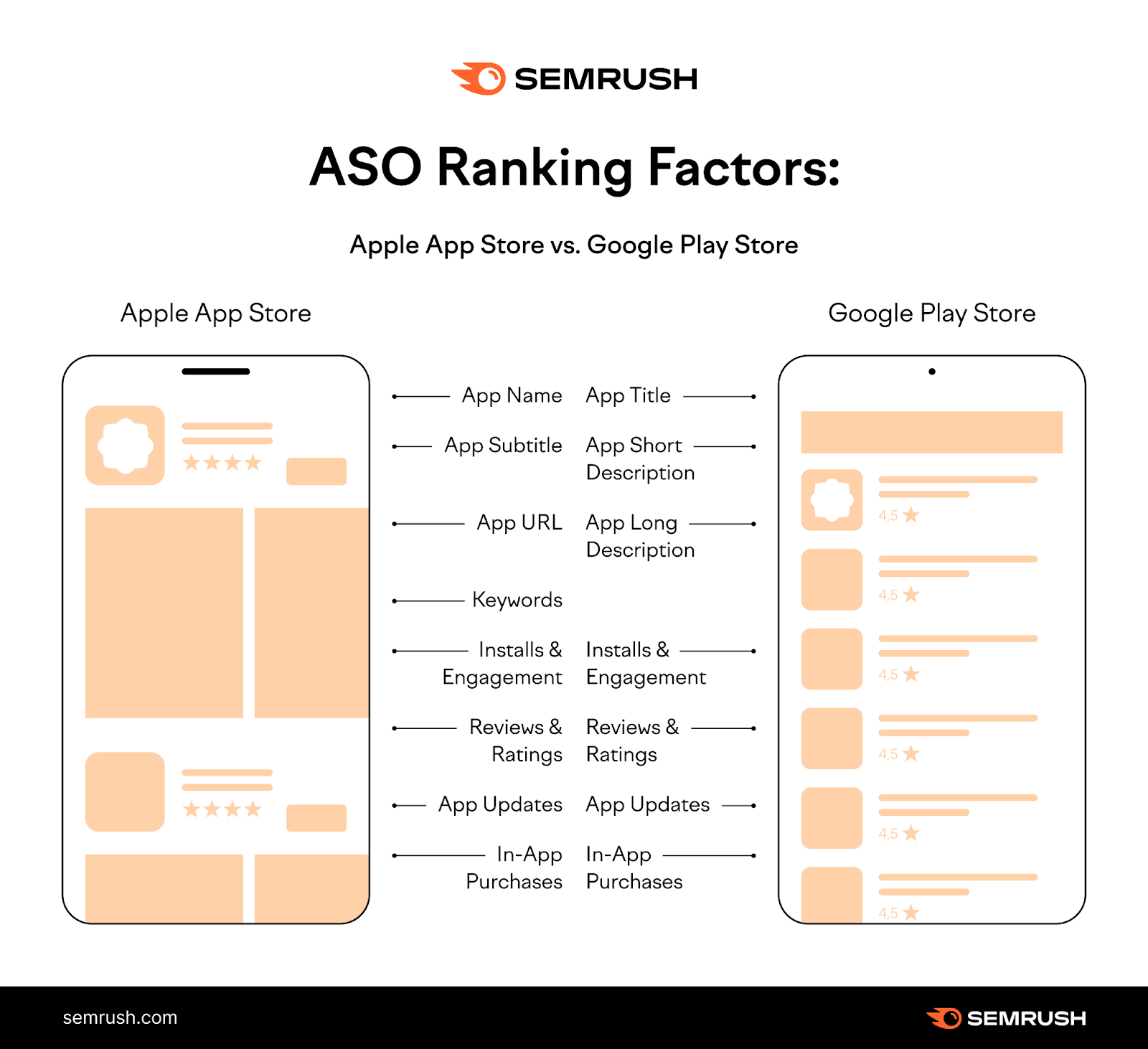 ASO ranking factors