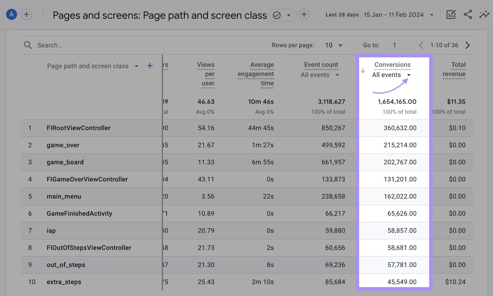 A Complete Step-by-Step Guide (2025) 65 Conversion metric’s “All events” drop-down menu