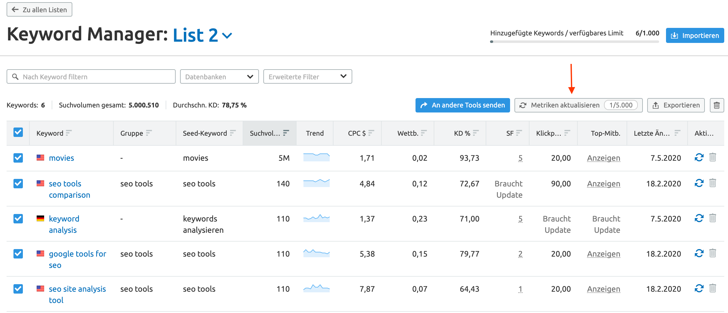 Keyword Manager: Metriken aktualisieren