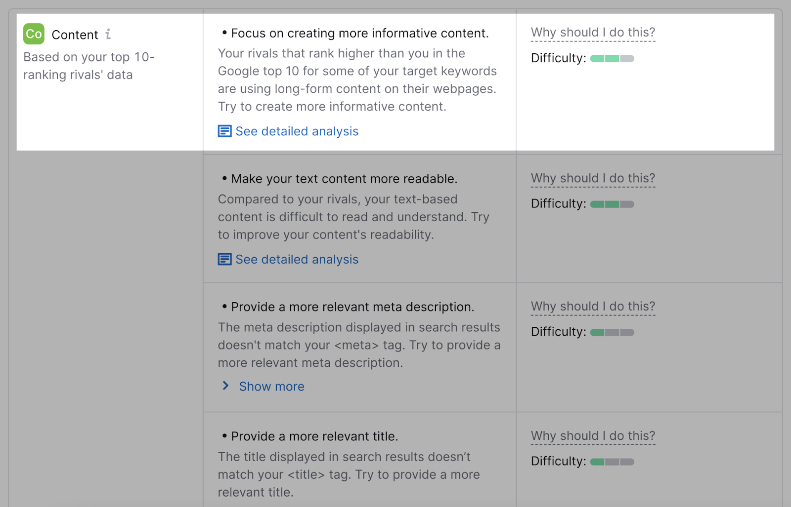 Content suggestions and based on your top 10 ranking rivals' data during the content audit