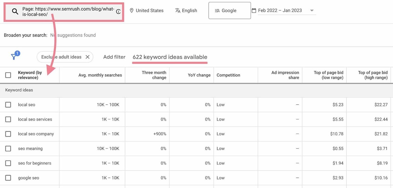 Google keyword outlet plan