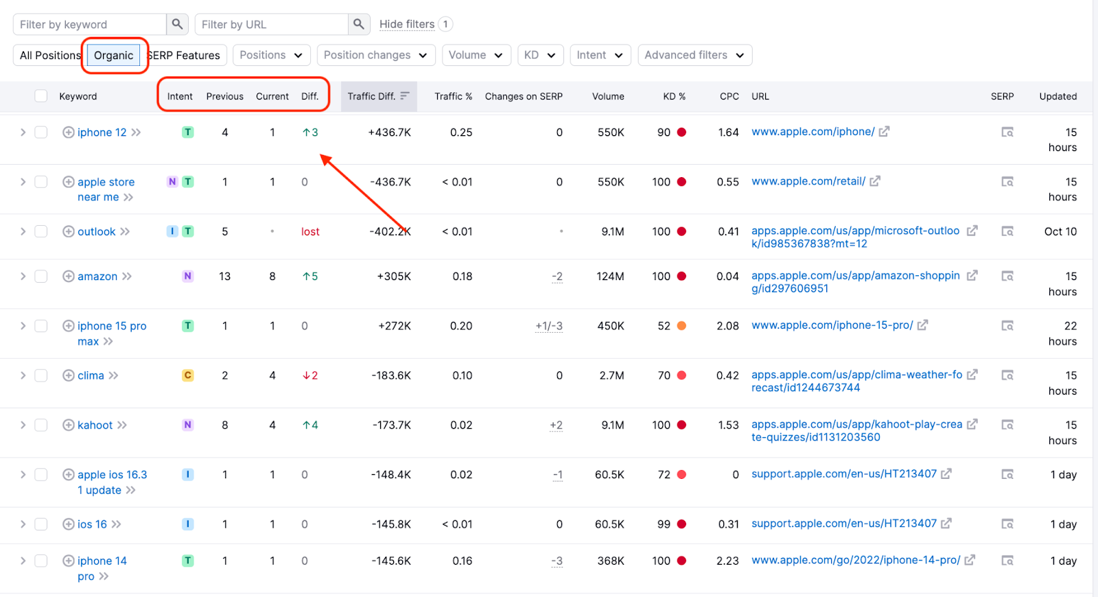 12 SEO Techniques To Boost Organic Traffic + Rankings