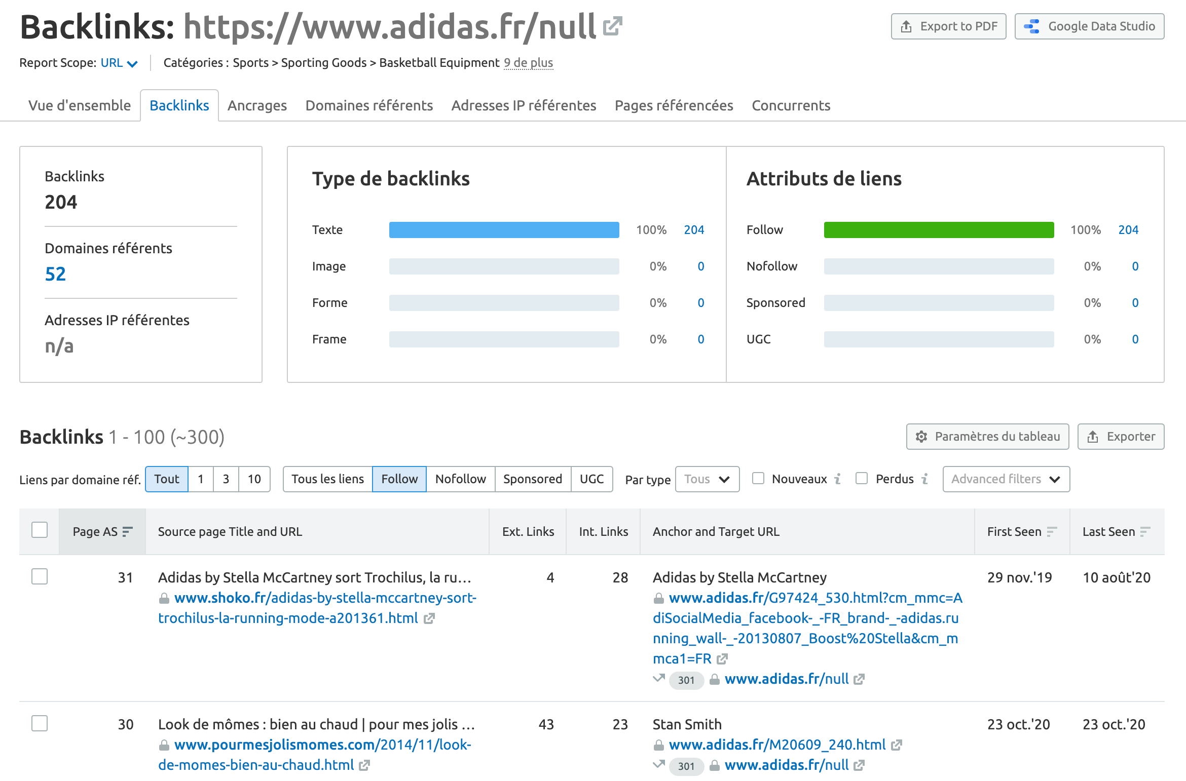 analyse url semrush