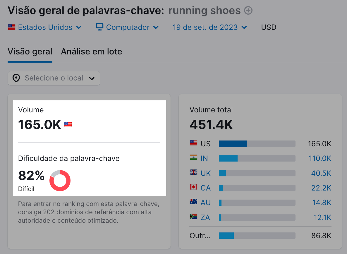 Alto volume e KD na ferramenta Visão geral de palavras-chave