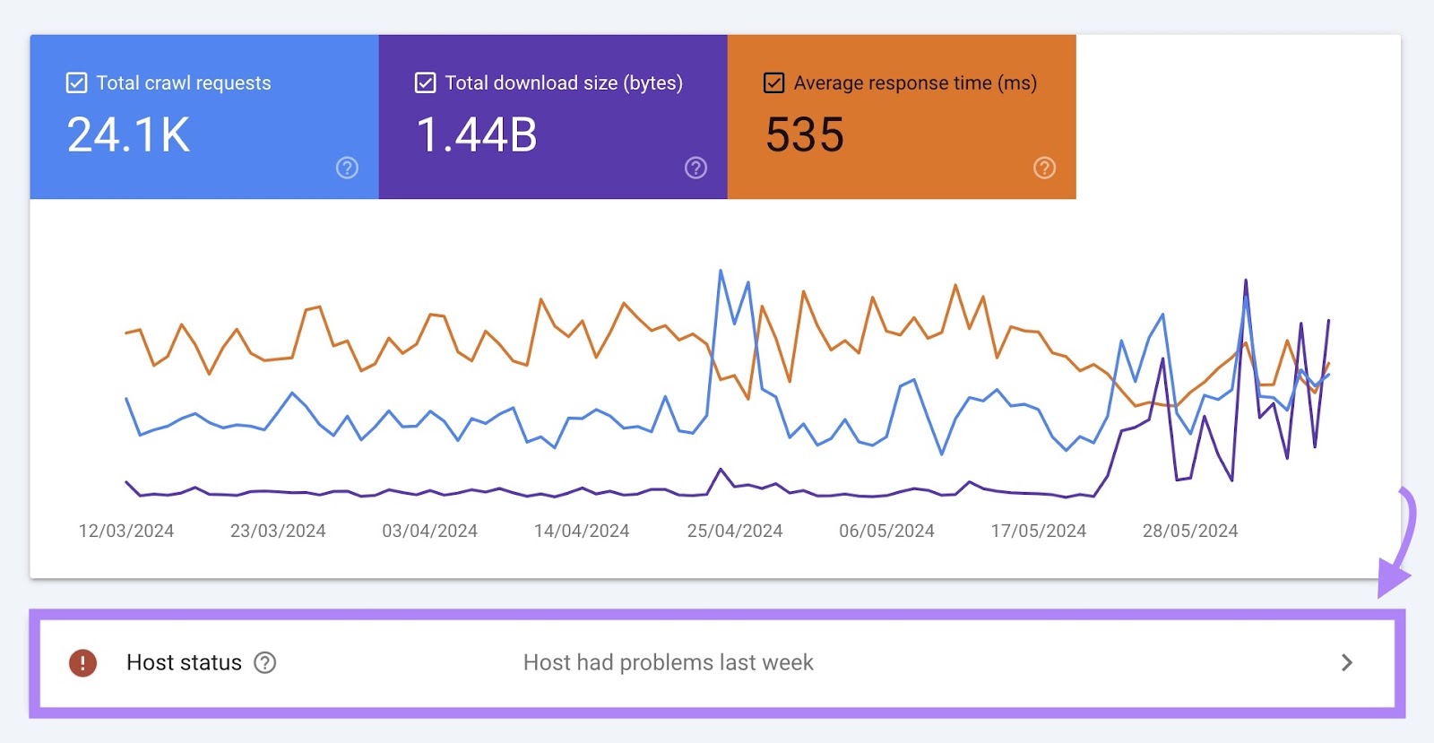 Host status on Google Search Console showing "Host had problems last week".