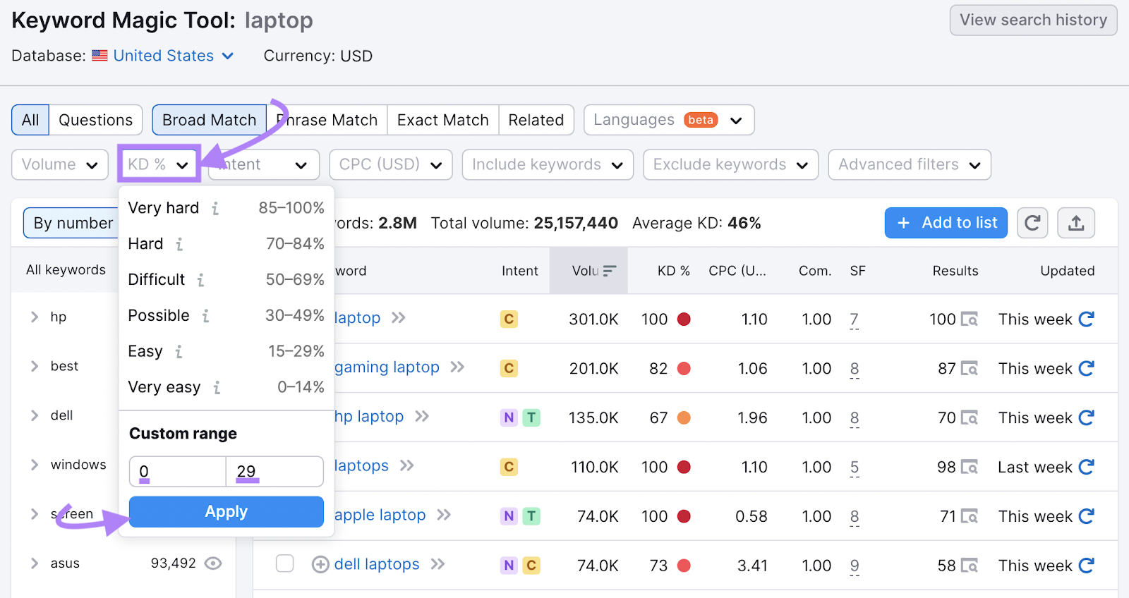 Menu déroulant du filtre « KD % » dans Keyword Magic Tool