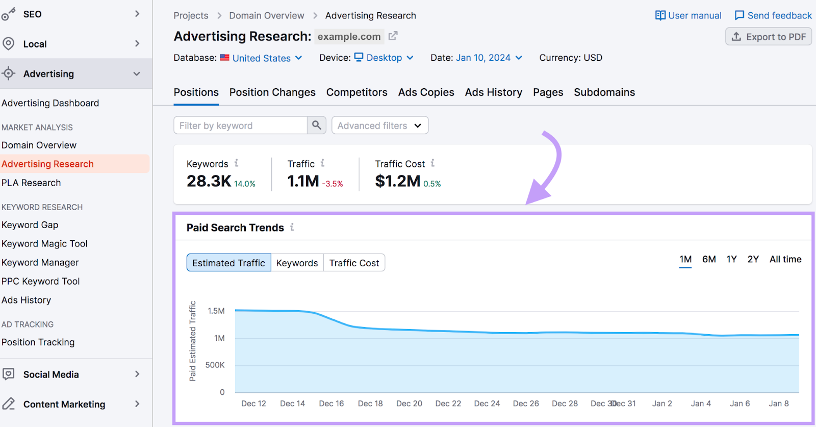 Advertising Research report showing changes in paid search traffic