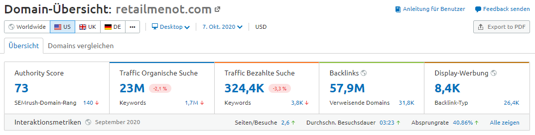 SEMrush Domain-Übersicht