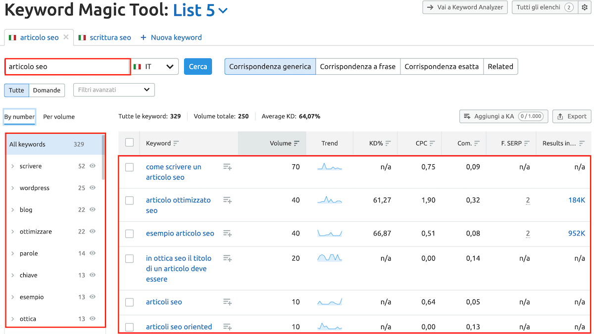 ricerca delle keyword per scrivere un articolo in chiave seo