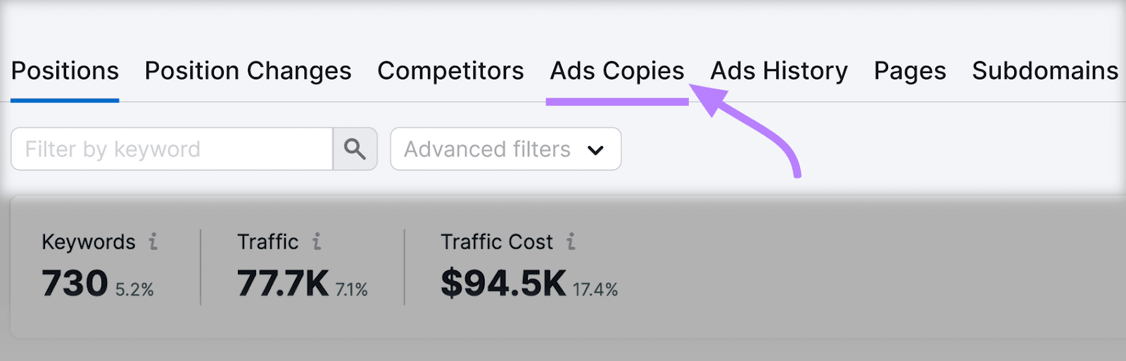 "Ads Copies" tab highlighted successful  Advertising Research tool