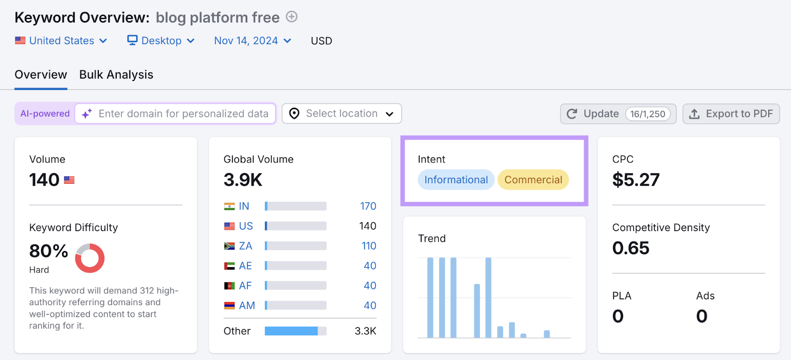 search intent metric highlighted in Keyword Overview tool