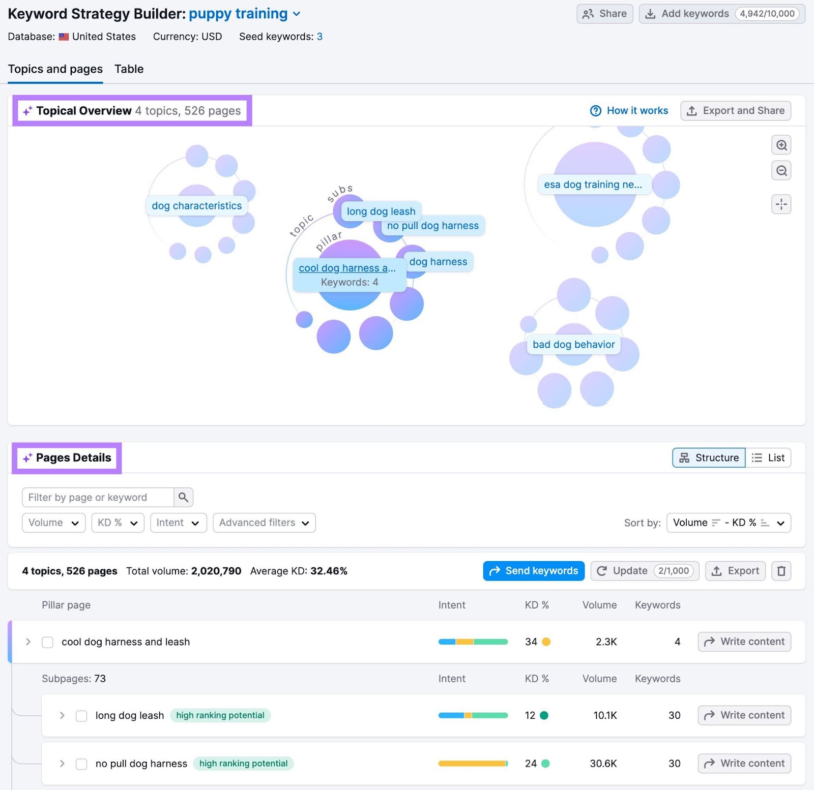 "Topics and pages" report with "Topical Overview" and "Page Details" headings highlighted.