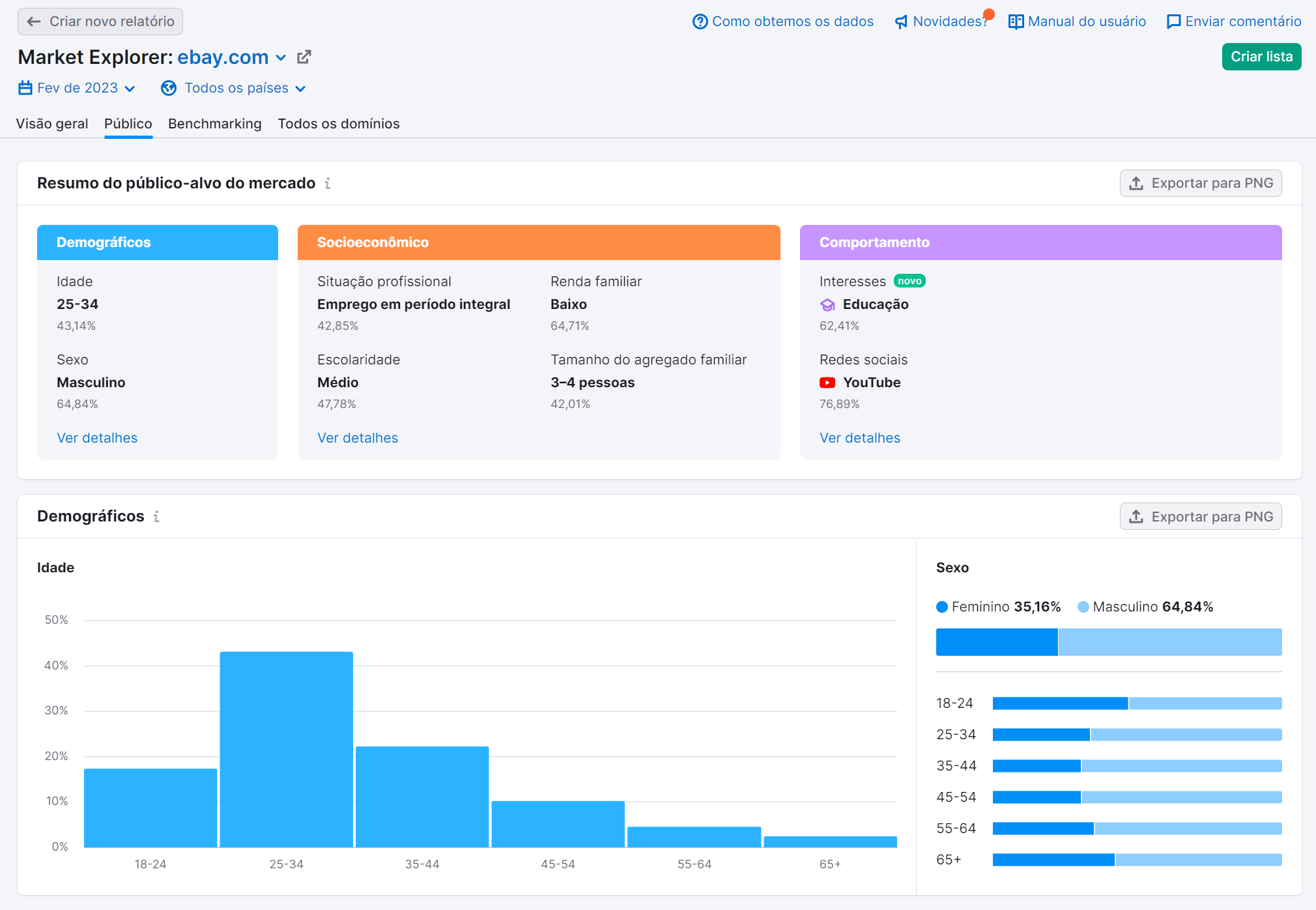 sell seo services - parceiros ferramenta market explorer