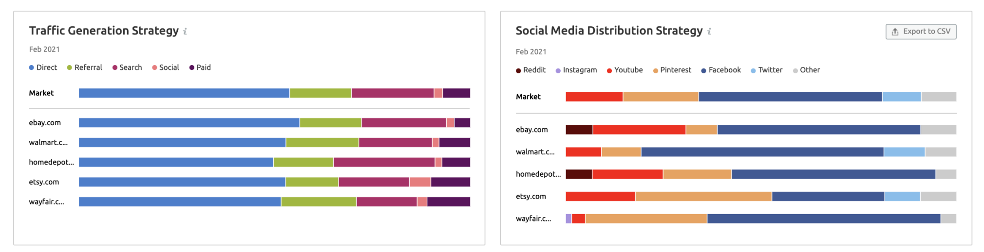 Competitive Benchmarking