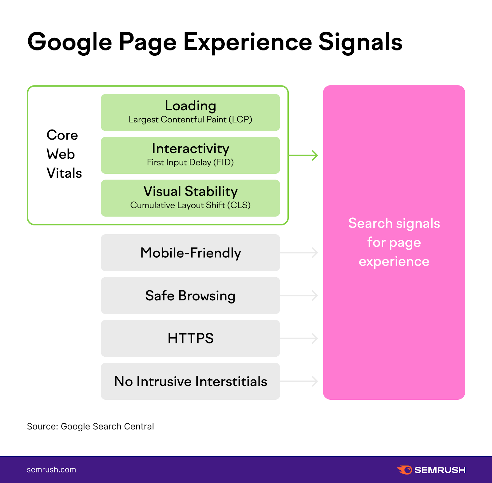 google page experience signals