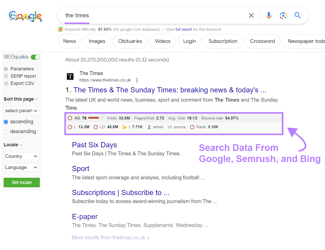 Search data for The Times’ website shown on Google SERP with SEOQuake