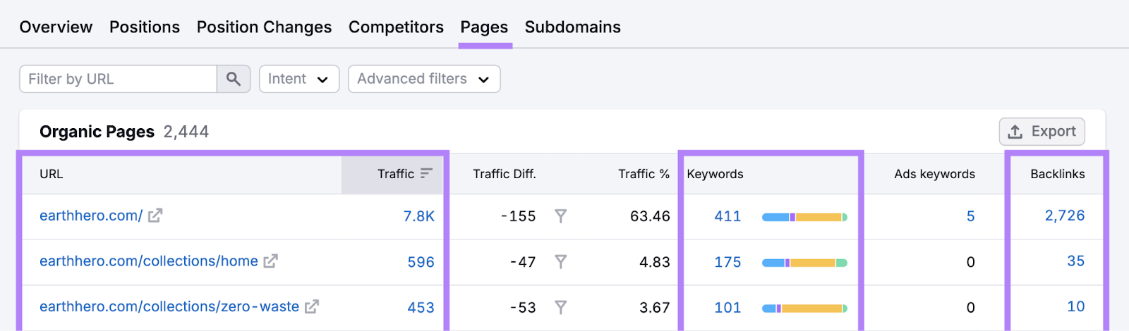 metrics, arsenic  columns, highlighted successful  the integrated  pages list