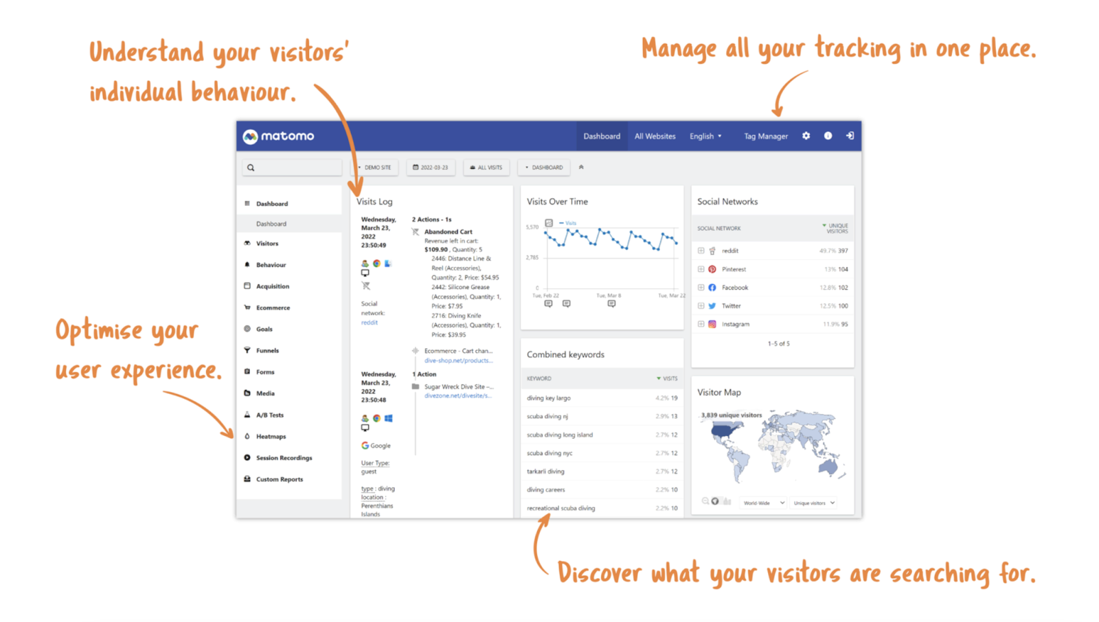 Matomo เปรียบได้กับ Google Analytics