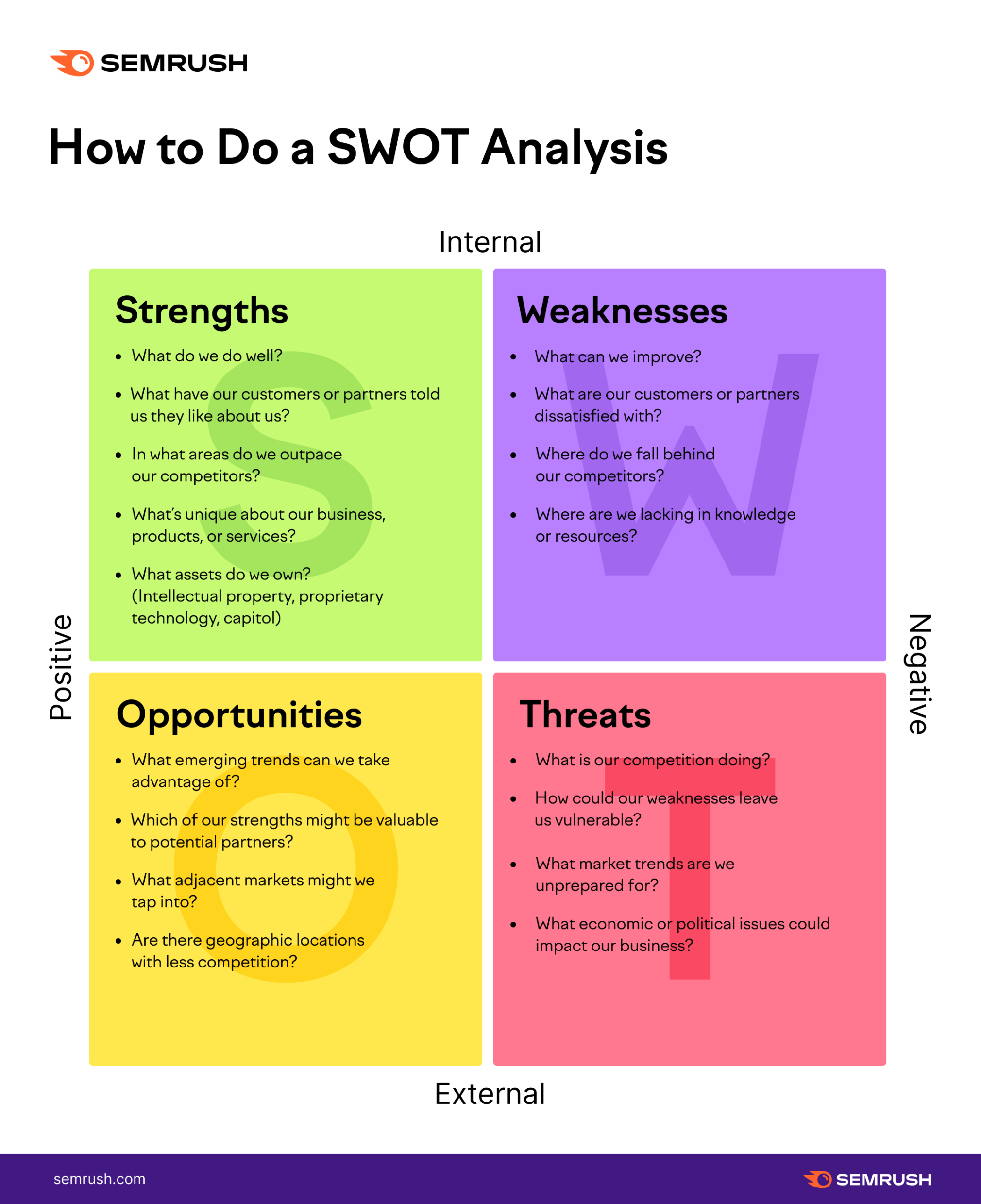 How to Do a SWOT Analysis (with Examples)