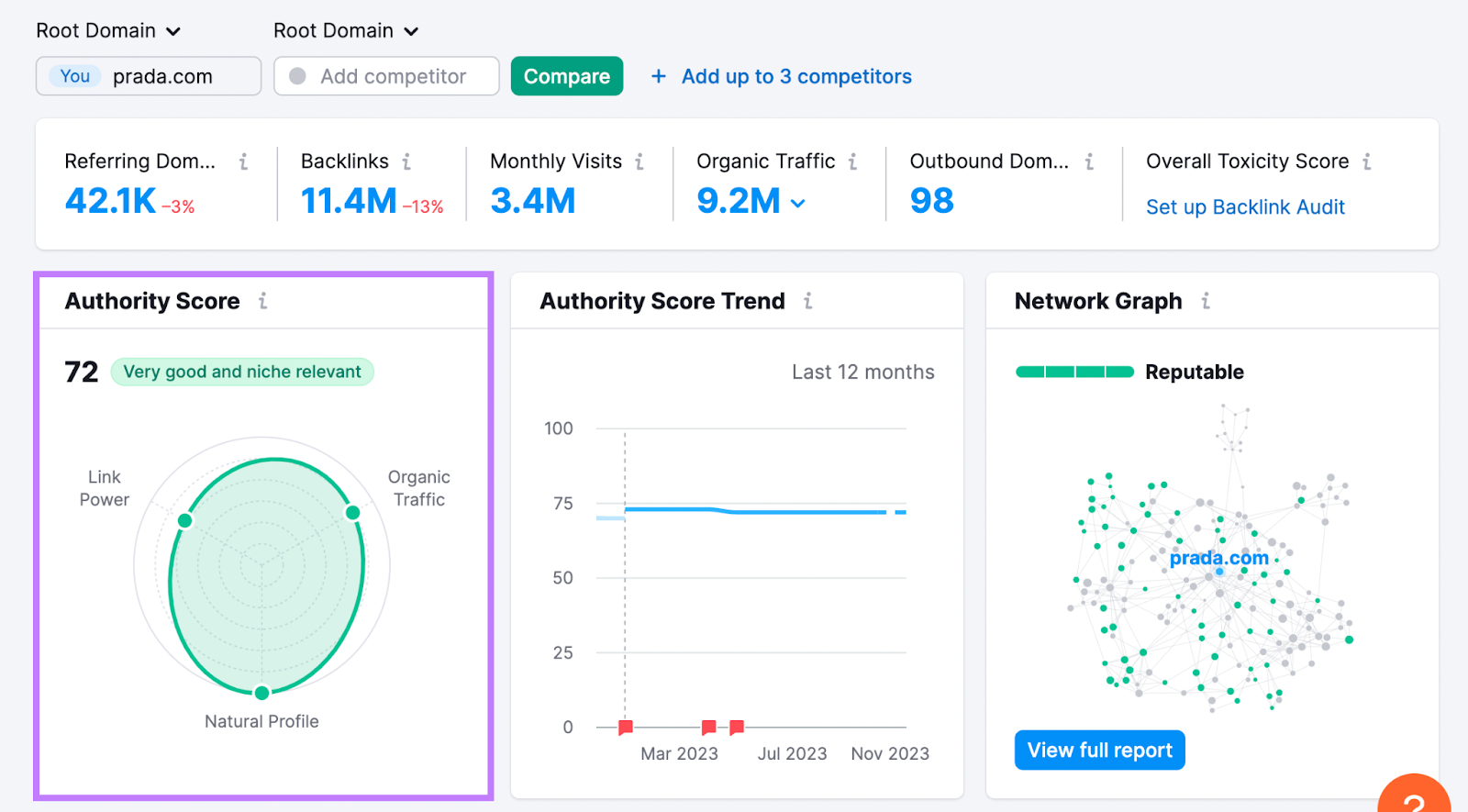 Widget "Authority Score" na ferramenta de análise de backlinks