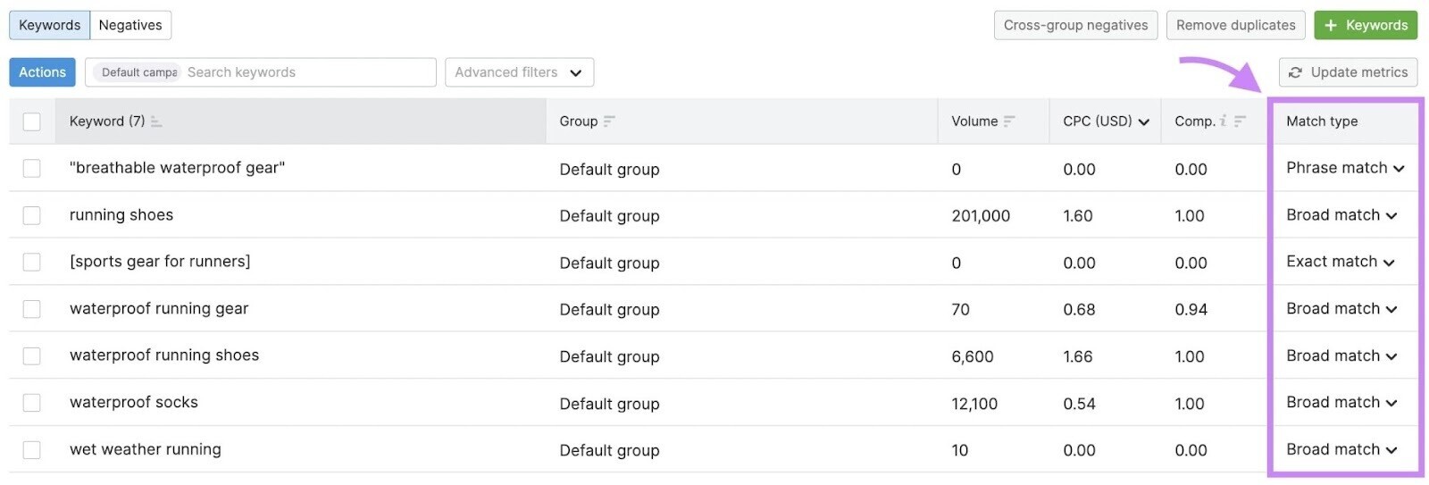 "Match types" column highlighted in PPC Keyword Tool
