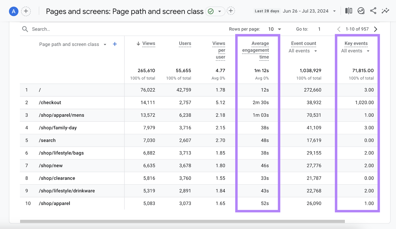 pages and screens report with average engagement rate and key events columns highlighted