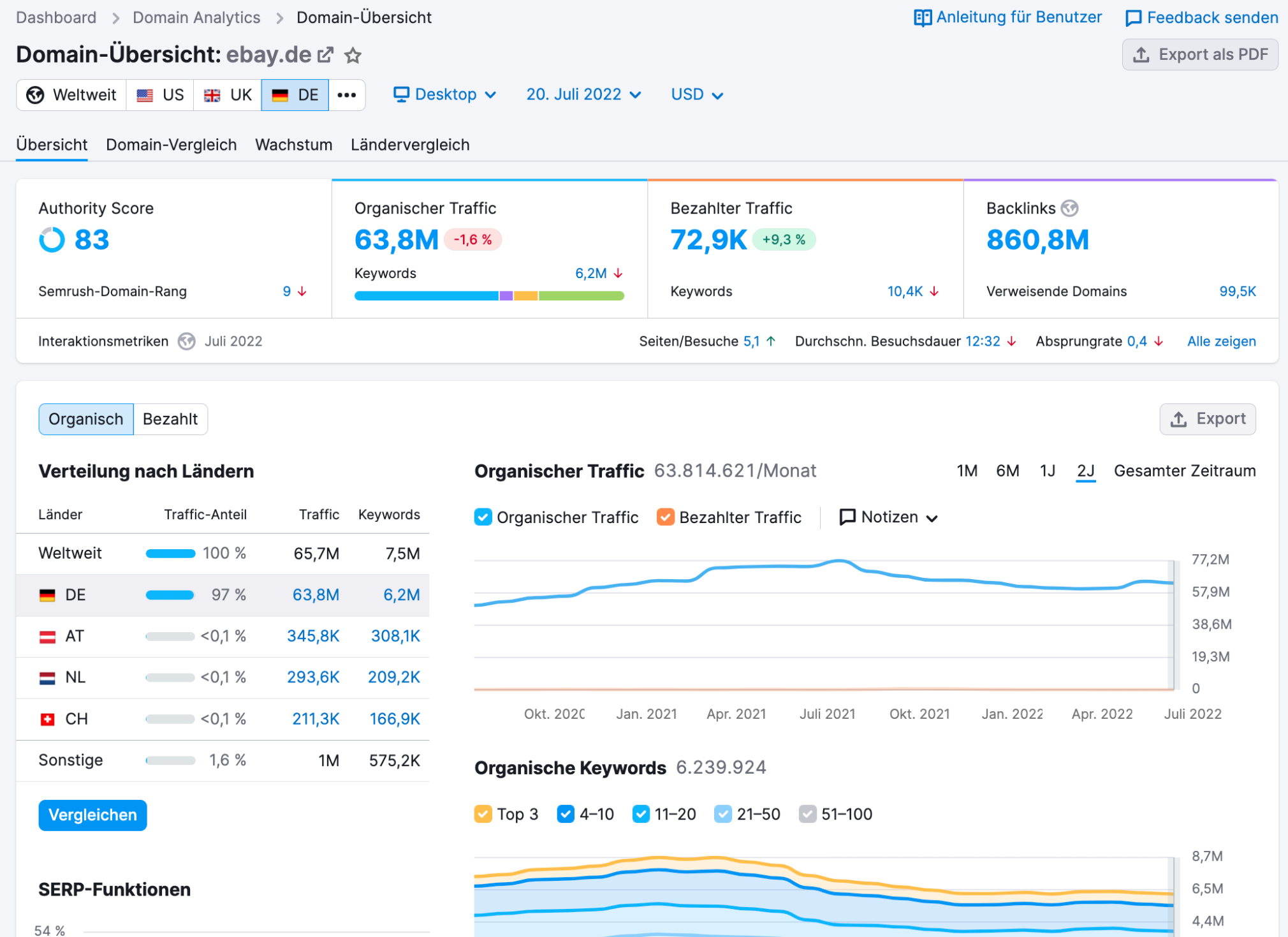 Semrush Domain-Übersicht kostenlos