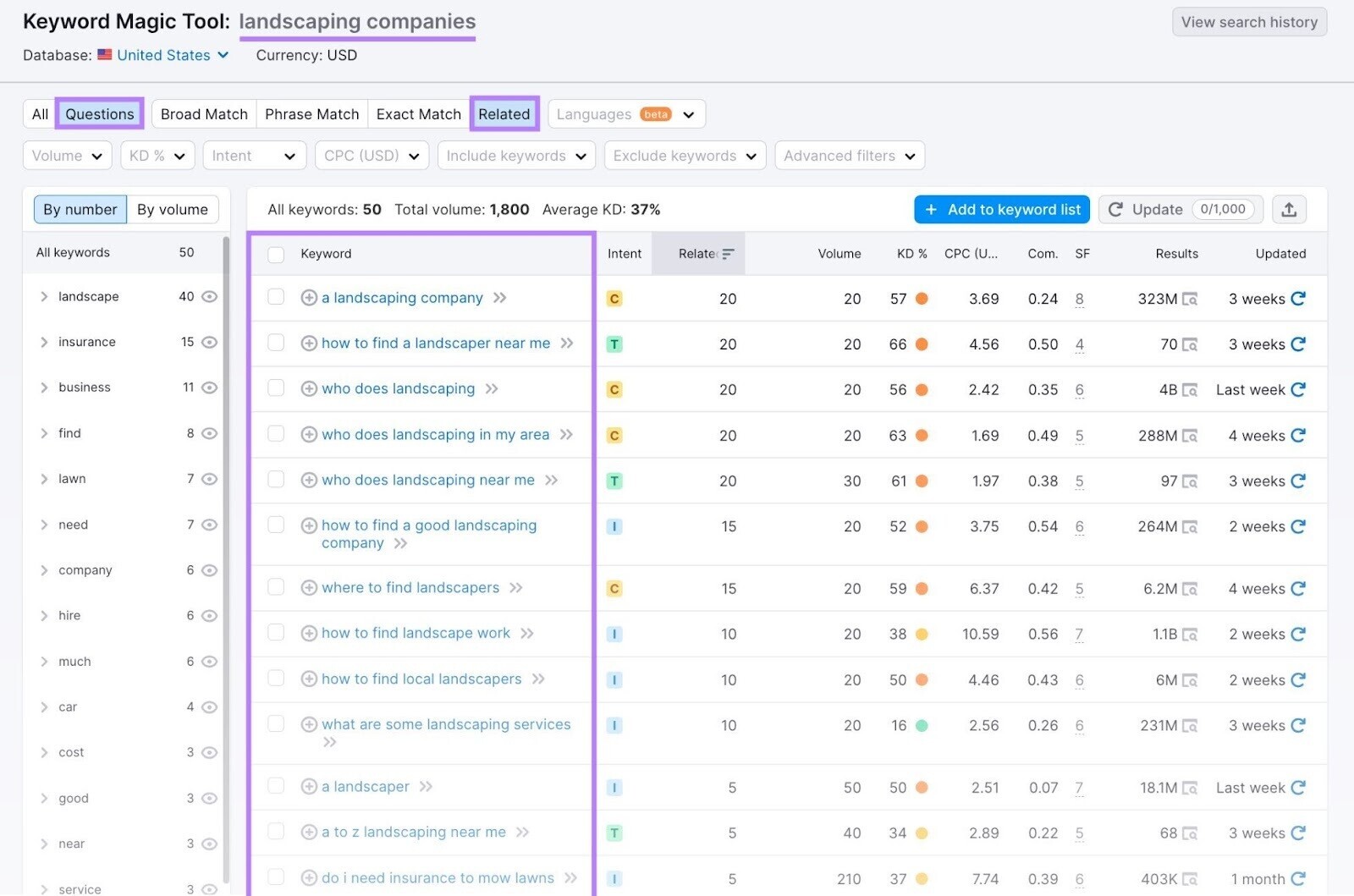 “Questions” tab in Keyword Magic tool shows question-based keywords that contain "landscaping companies"