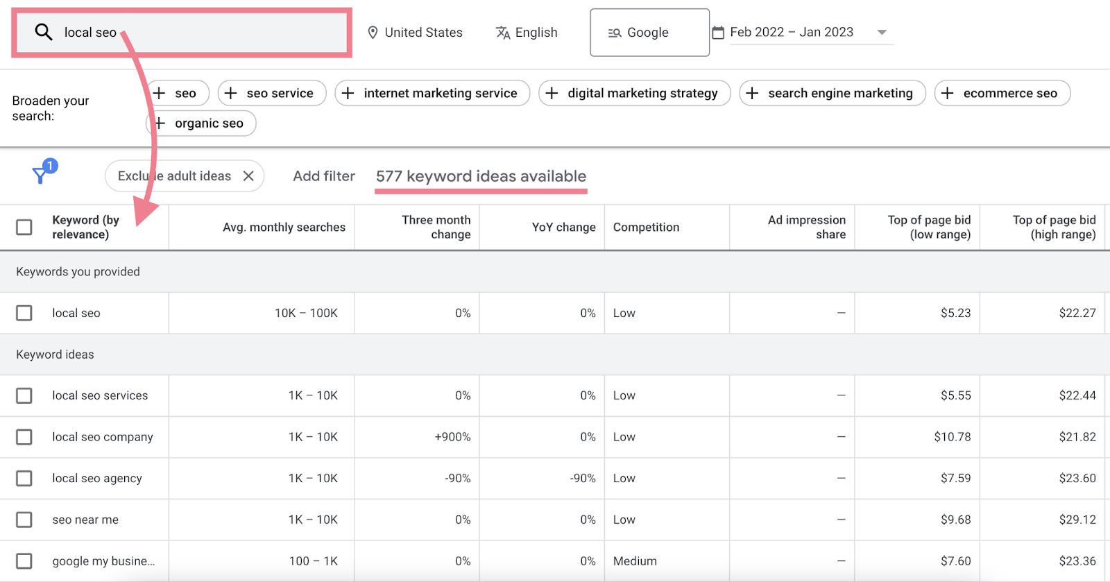 Google keyword planner on sale italiano