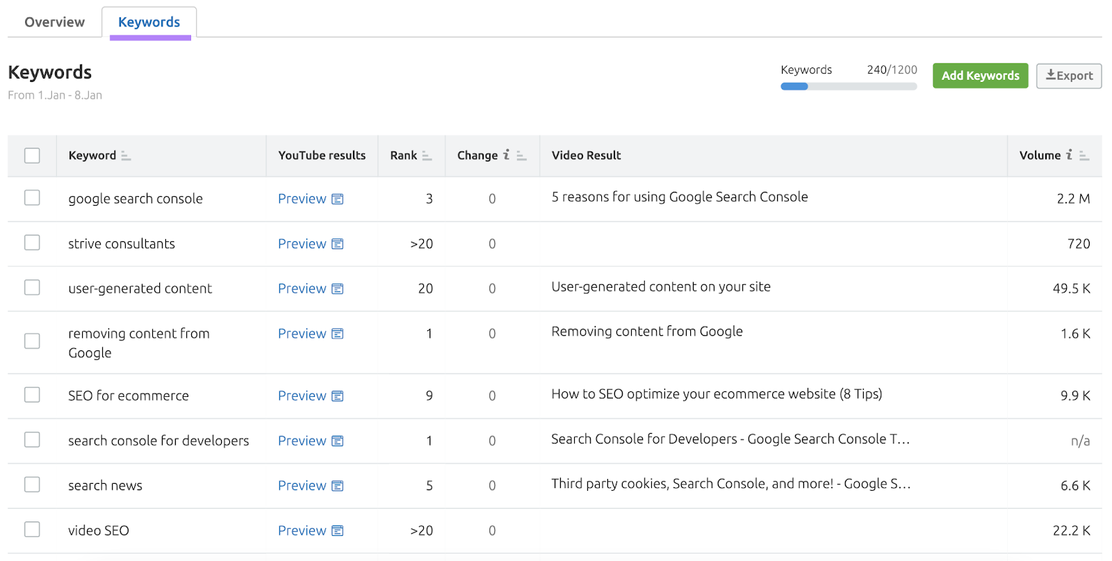 "Keywords" tab successful  the Rank Tracker for YouTube