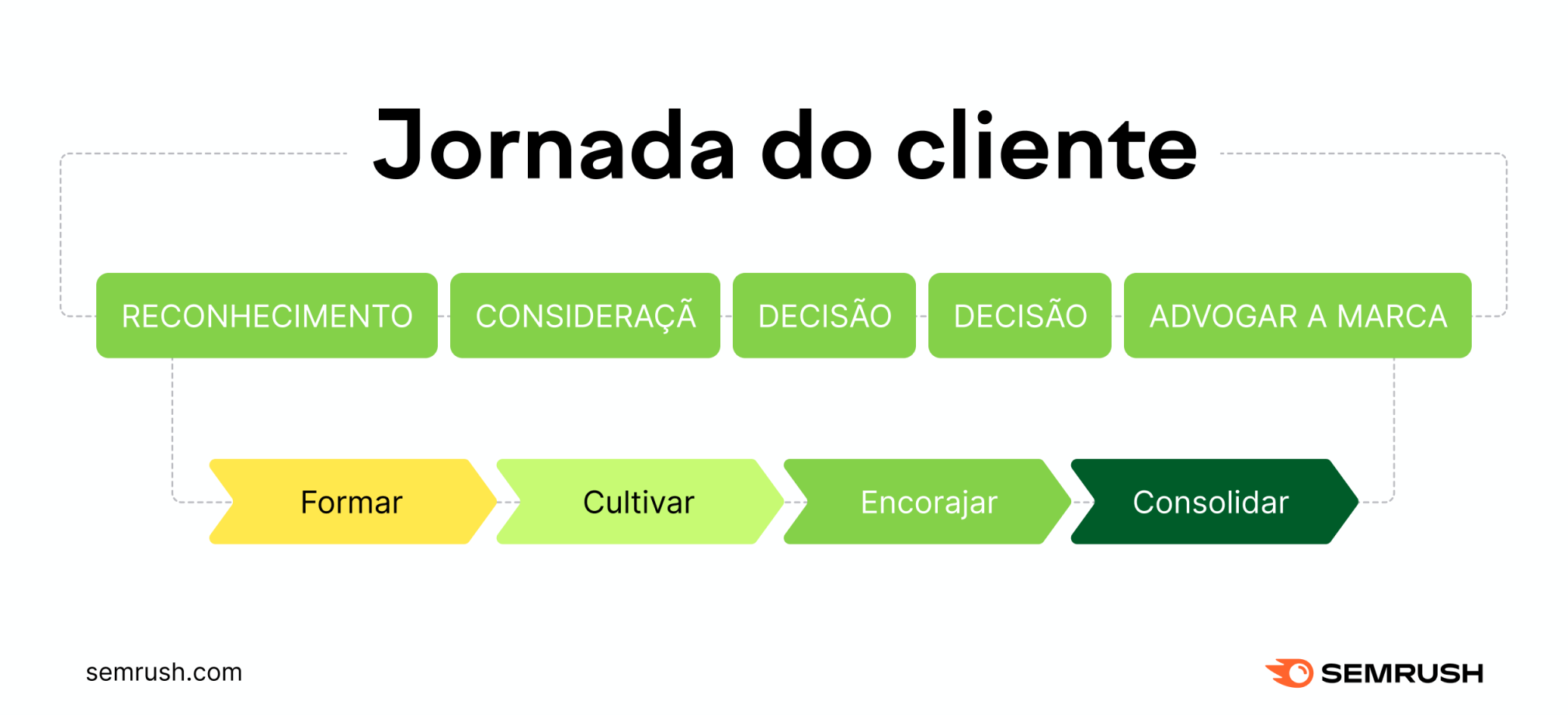 jornada do cliente