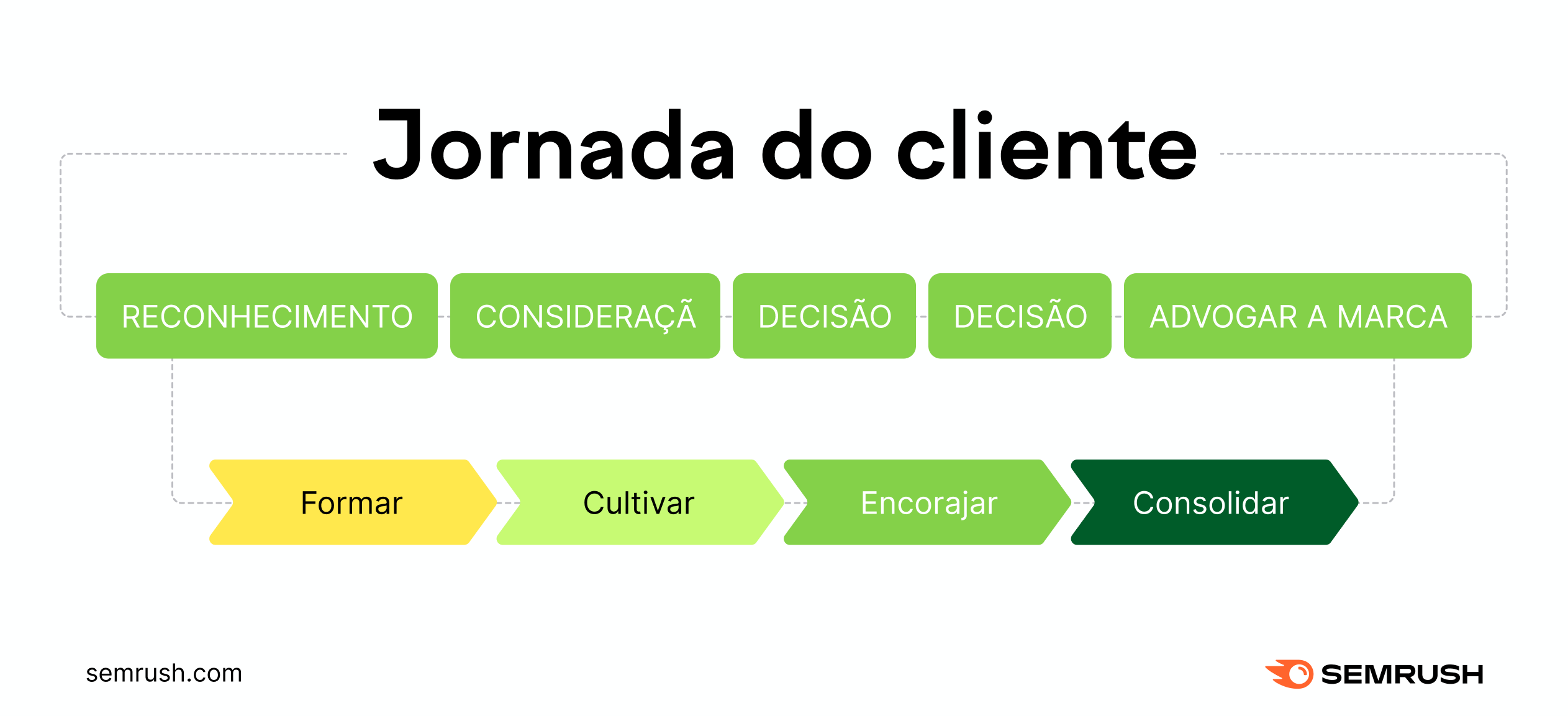 o que é e como criar uma estratégia em 2022 2 jornada do cliente