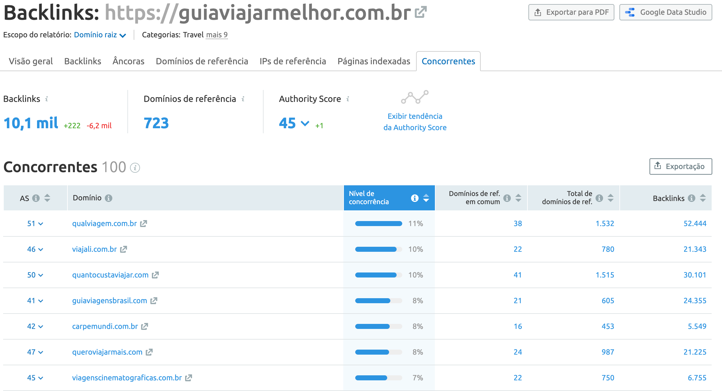 1000 Backlinks de plataformas mistas - Tudo em um serviço de SEO