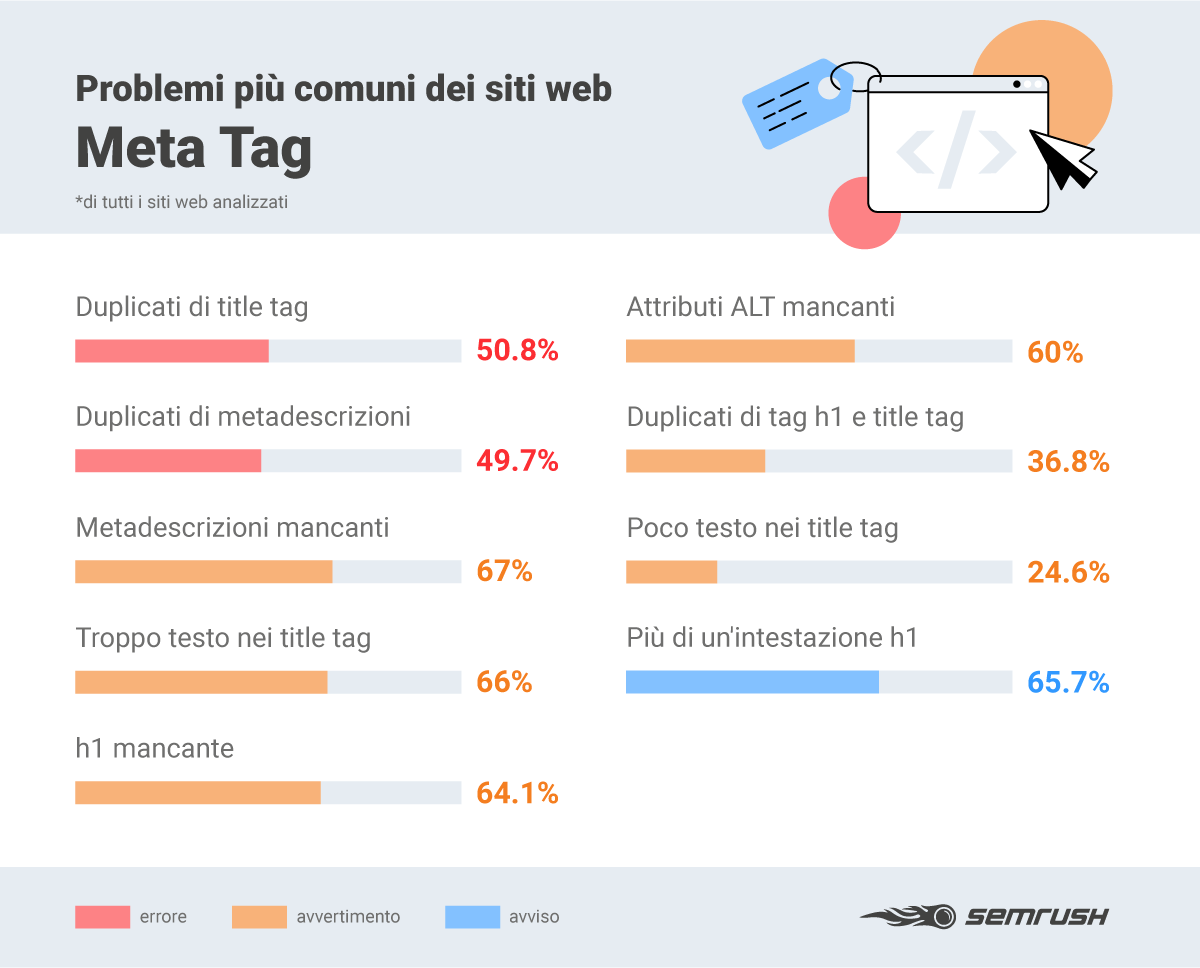 errori correlati ai meta tag