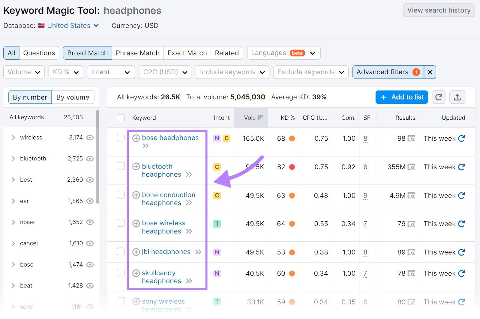 Filtered results for "headphones" in Keyword Magic Tool