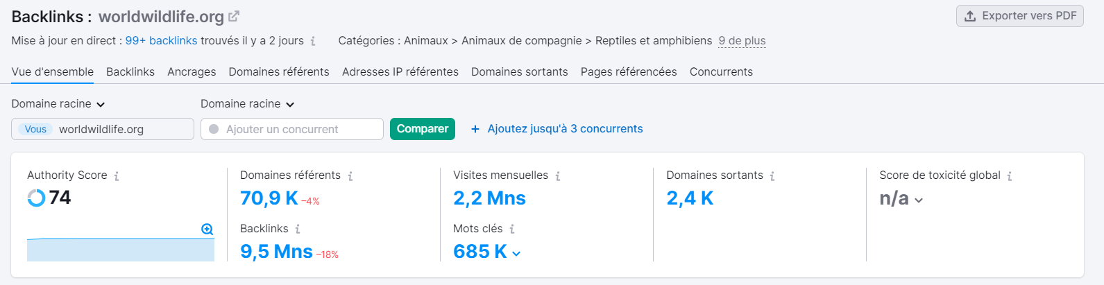 Analyse de backlinks de Semrush, onglet Vue d'ensemble