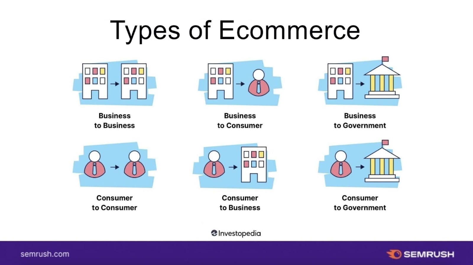 How to Start an Ecommerce Business: A Simple 7-Step Guide