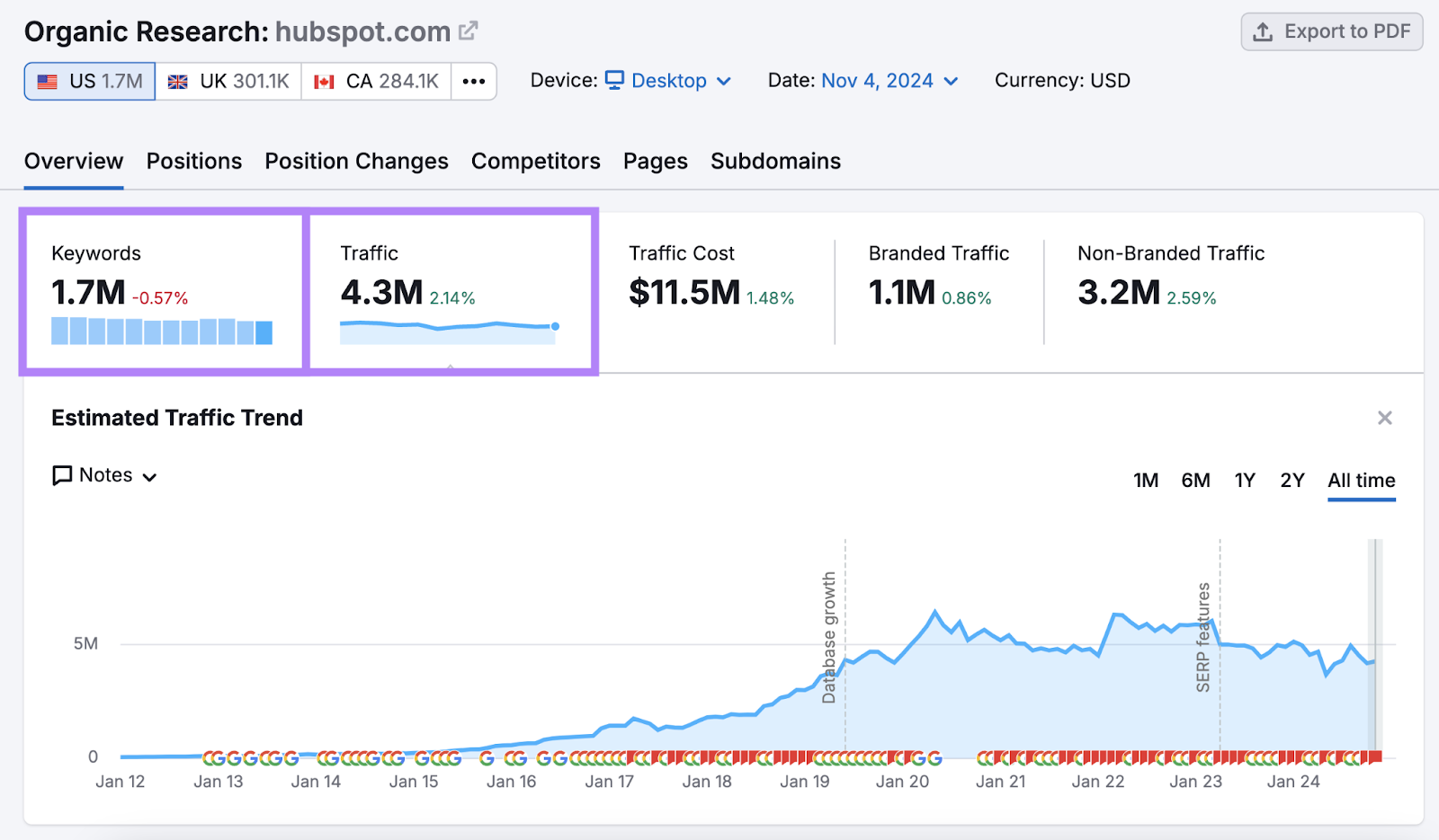 keywords and traffic numbers highlighted in Organic Research tool