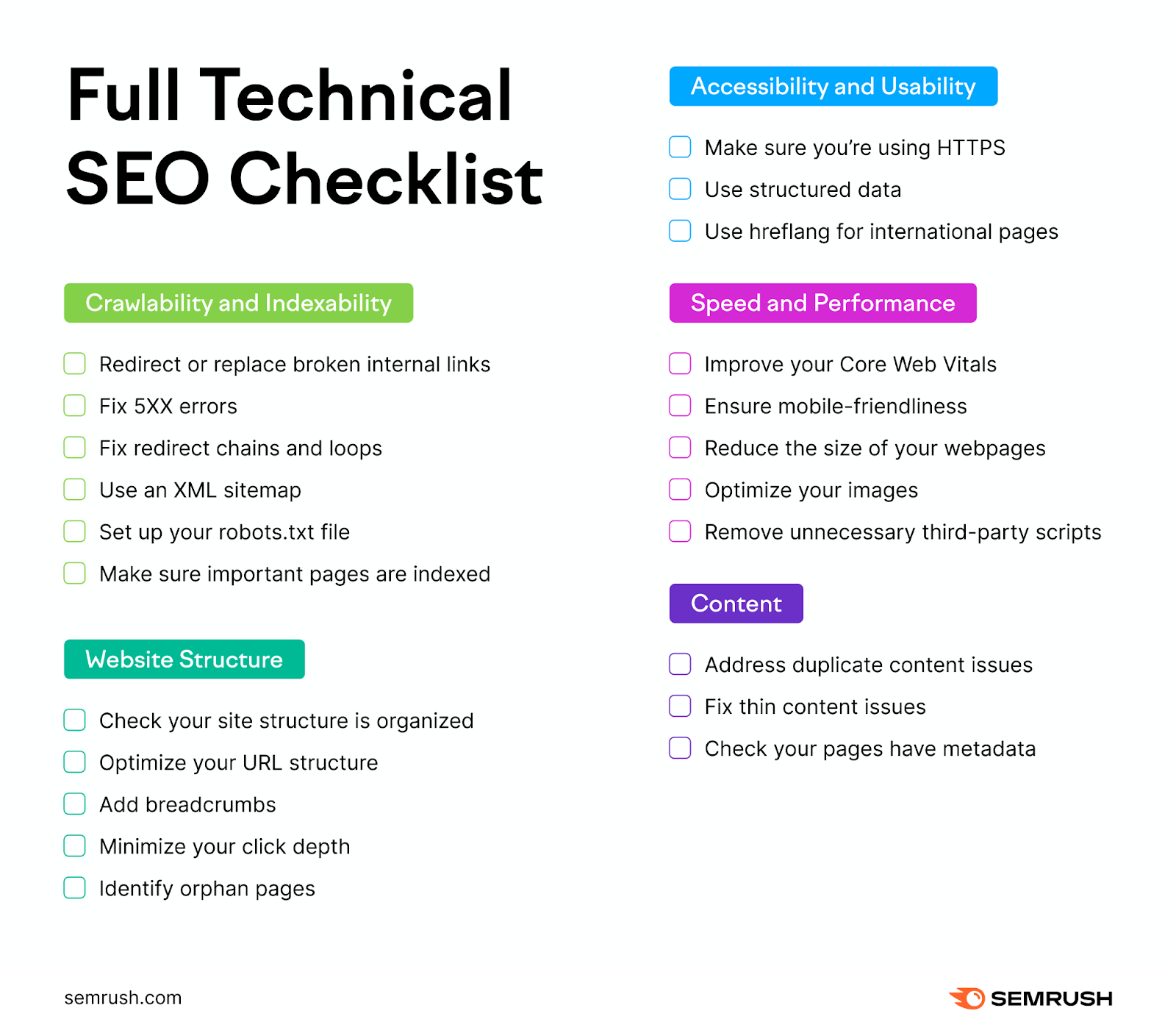 Technical SEO checklist with 5  sections