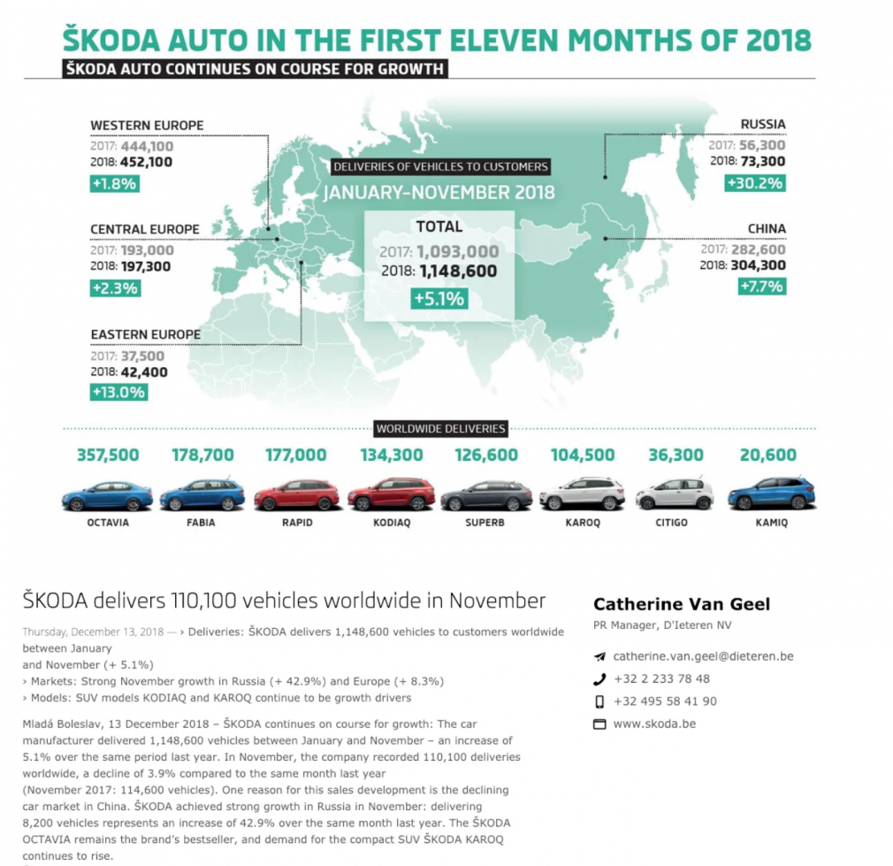 skoda stats