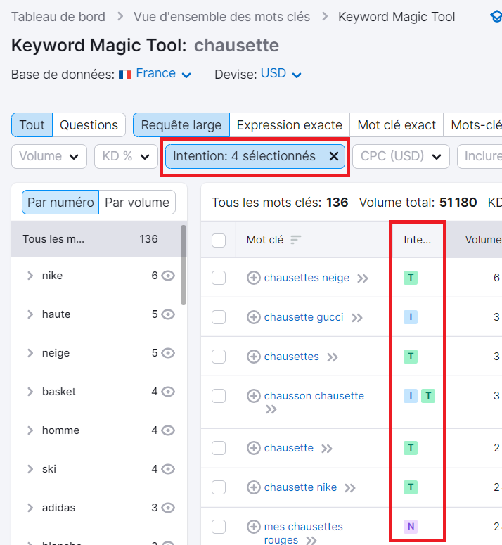 Keyword Magic Tool - Intentions