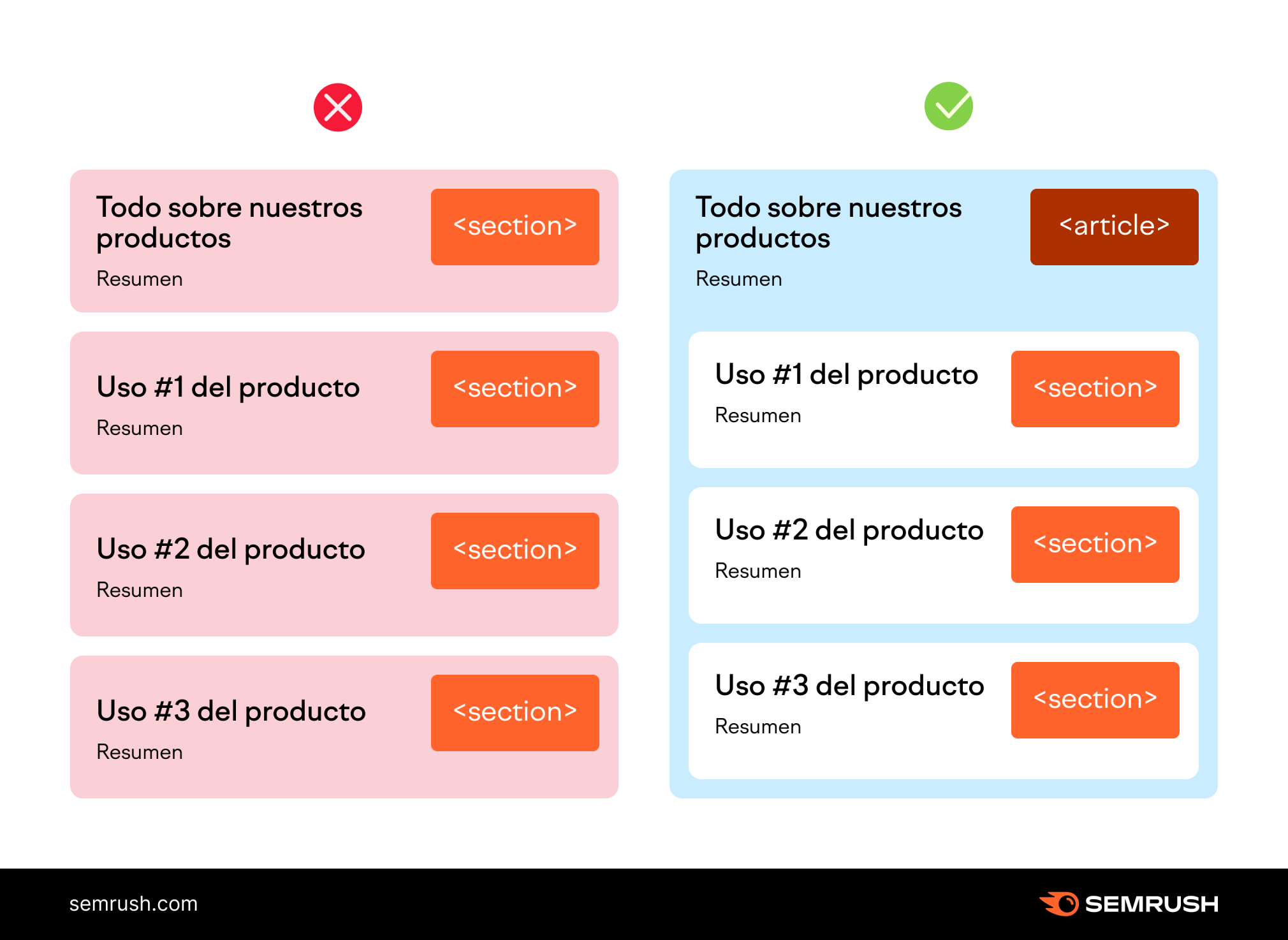 Layout semántico