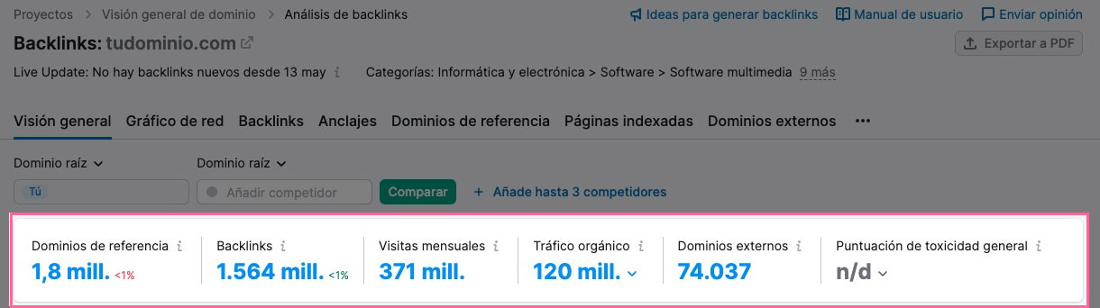 Principales métricas de Análisis de backlinks de Semrush