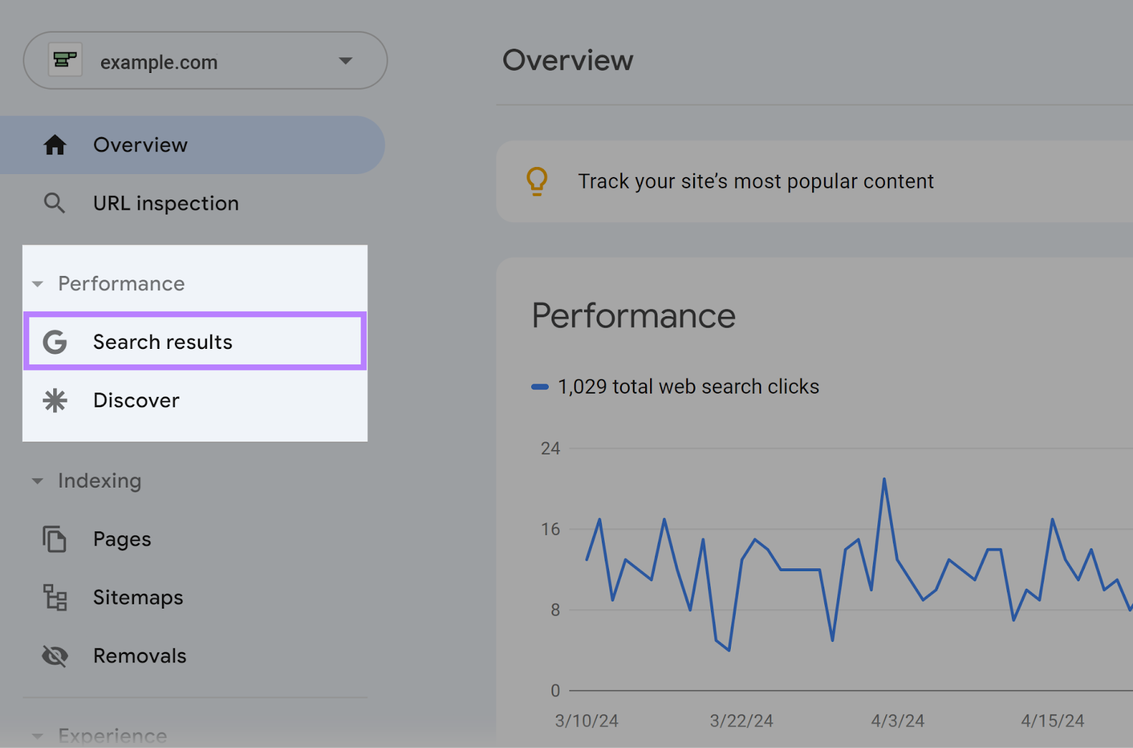 Google Search Console dashboard with Search Results option highlighted in left-hand menu.