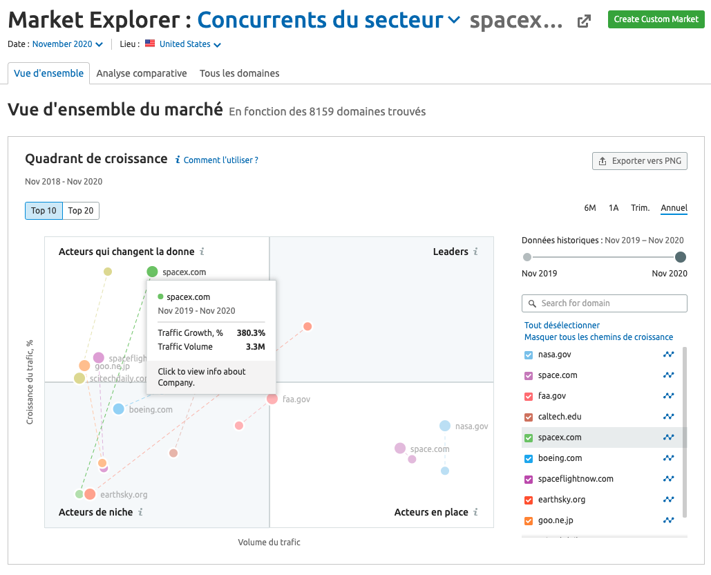 croissance spacex