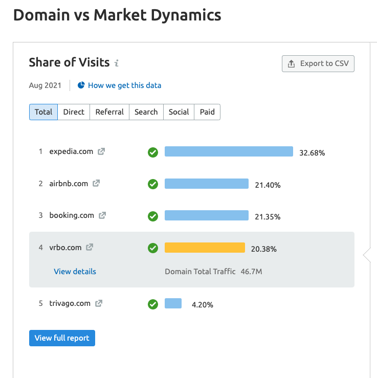 competitor analysis