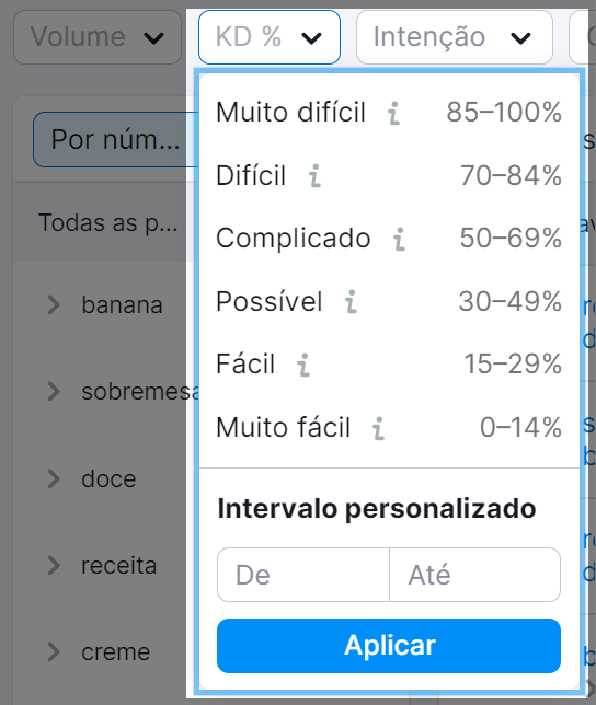 dificuldade de palavra-chave (KD%)