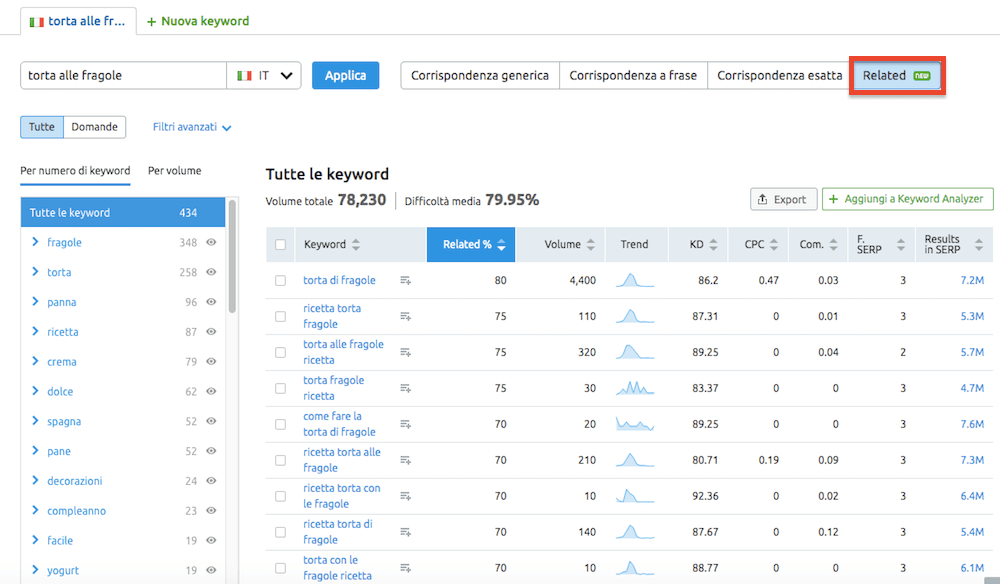 Keyword correlate