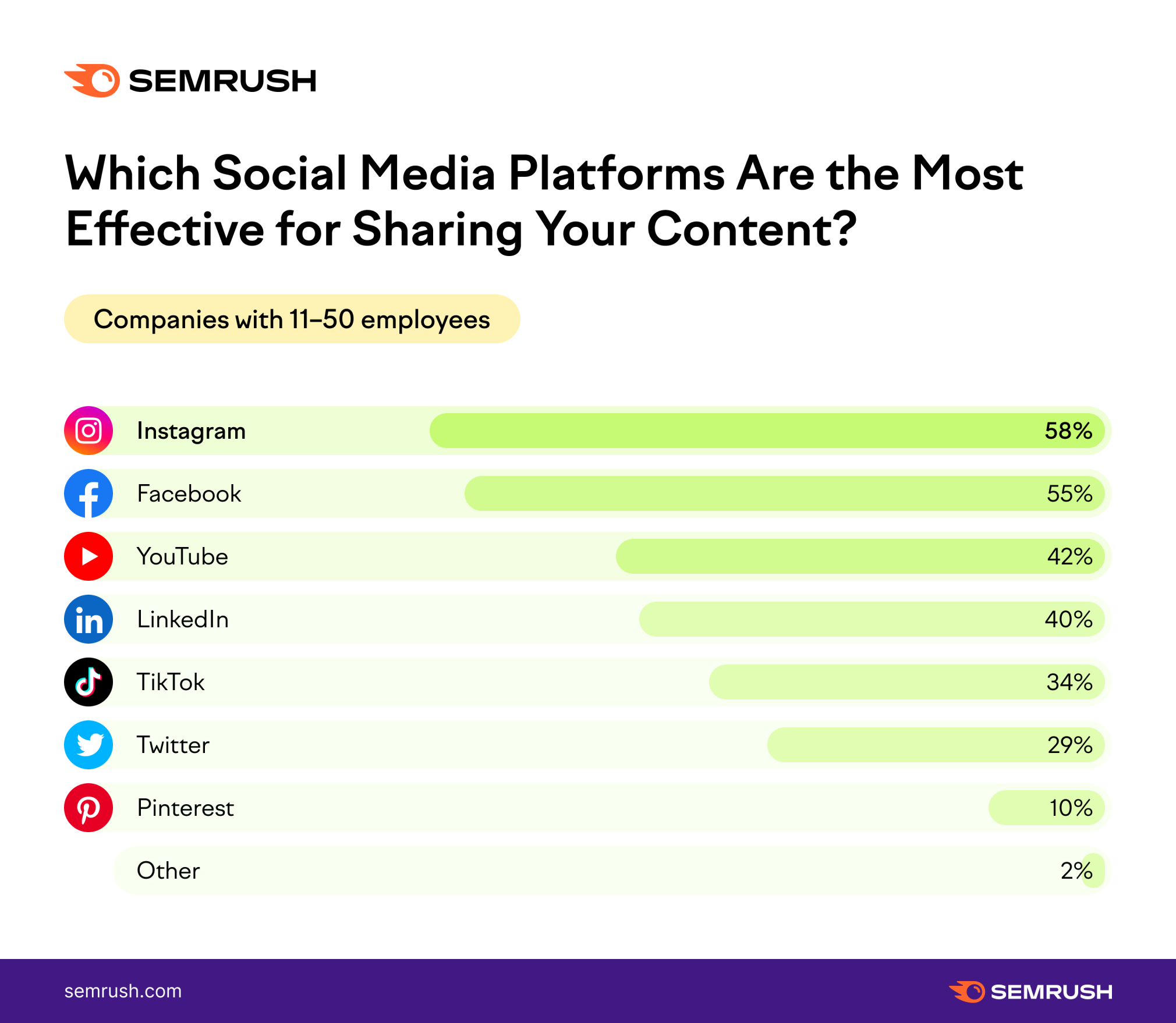 Top social media platforms for small business content