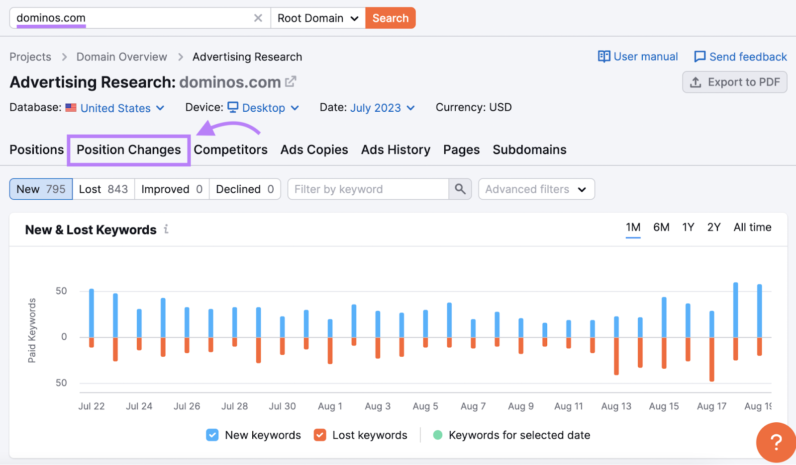 “Position Changes” report in Advertising Research